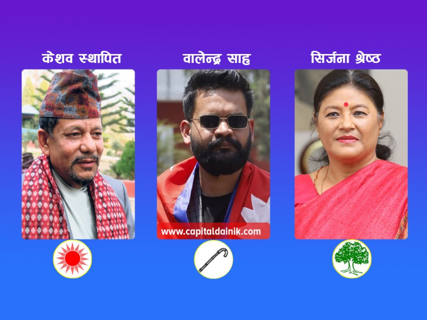 काठमाडौंमा बालेनको अग्रता कायमै, सिंह शाहभन्दा २० हजार बढी मतले पछाडि 