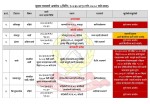बाढी-पहिरोले देशभरका मुख्य राजमार्ग प्रभावित, कुन-कुन सडक अवरुद्ध ?