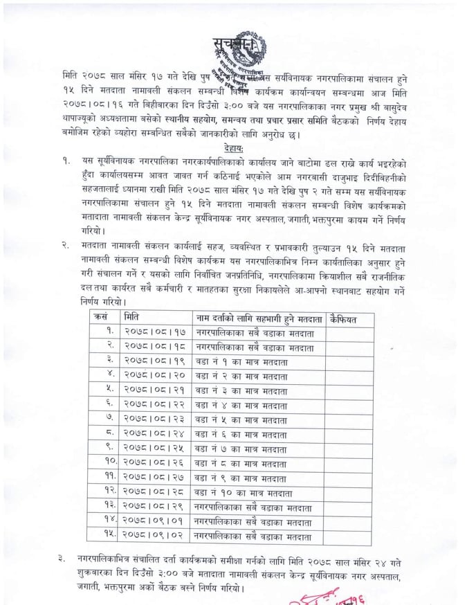 सूर्यविनायक नगरपालिकामा विशेष मतदाता नामावली संकलन सुरु (यस्तो छ तालिका)
