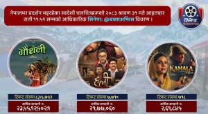 ‘गौँथली’को व्यापार २३ करोड पार, ‘हली’ र ‘कमला मिस’को कति ?