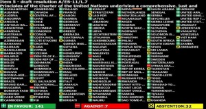 युक्रेनमा तत्काल आक्रमण अन्त्य गर्न राष्ट्र सङ्घकाे आह्वान