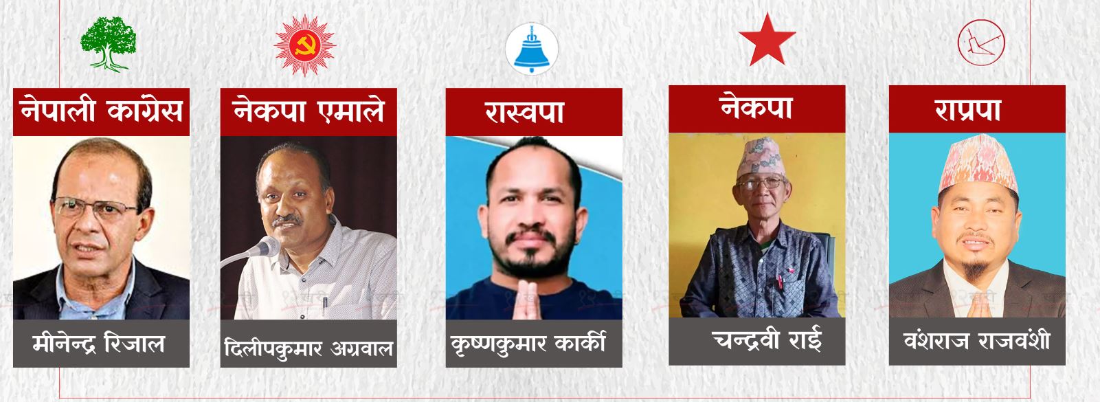 निर्वाचन अपडेटः मोरङ २ मा रास्वपाका कार्कीको लिड, कांग्रेसका मिनेन्द्र रिजाल तेस्रो